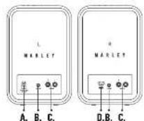 HOUSE OF MARLEY Get Together Duo - COMPONENTS - 1