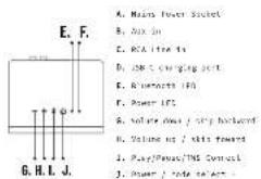 HOUSE OF MARLEY Get Together Duo - COMPONENTS - 2