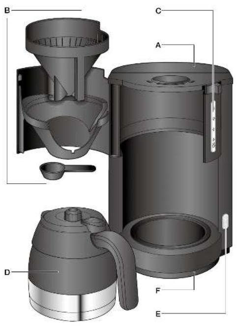 KRUPS Pro Aroma F312 - 1