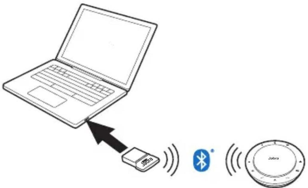 JABRA Speak 750 - Σύνδεση με υπολογιστή (προσαρμογέας Bluetooth) - 1