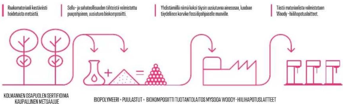 MySoda Woody - Nain puista valmistetaan hiilhapotuslaite - 1
