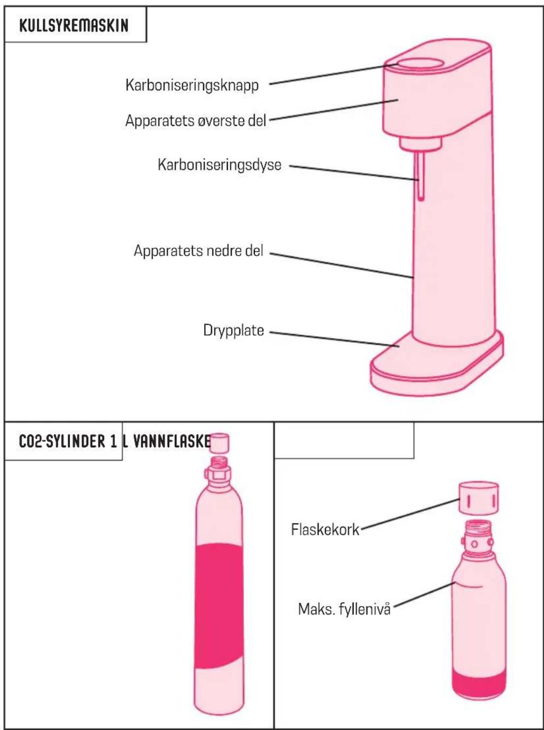 MySoda Woody - DELER OG FUNKSJONER - 1