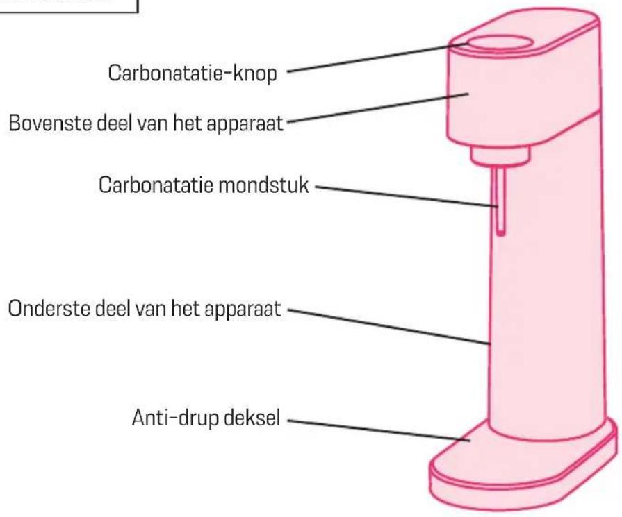 MySoda Woody - ONDERDELEN EN FUNCTIONS - 1