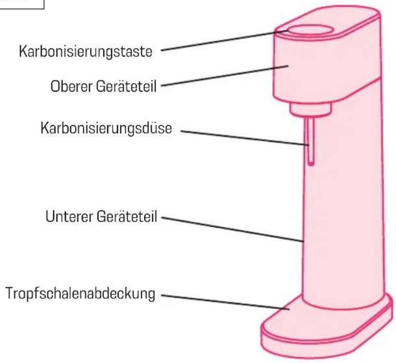 MySoda Woody - TEILE UND EIGENSCHAFTEN - 1