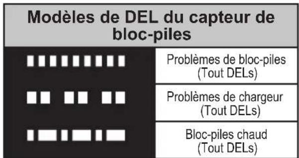 BLACK & DECKER HCUA525JPC - AVENTISSEMENT: pour utilise avec le chargeur fourni seul. - 1