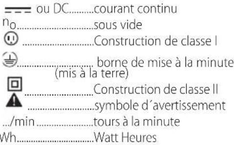 BLACK & DECKER HLVB315JCZ01 - CONSIGNES DE SÉCURITÉ ADDITIONNELLES - 1