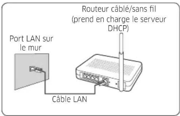 SAMSUNG HD39J1230GW - Spcification du routeur cable/sans fil pour clé electronique SMART HOME ADAPTER Samsung - 1