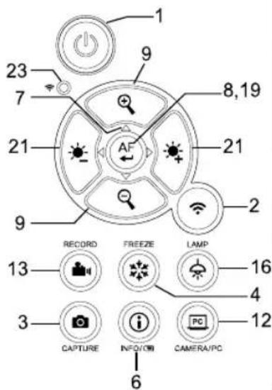 AVer AVerVision M70W - 操作八不儿 - 1