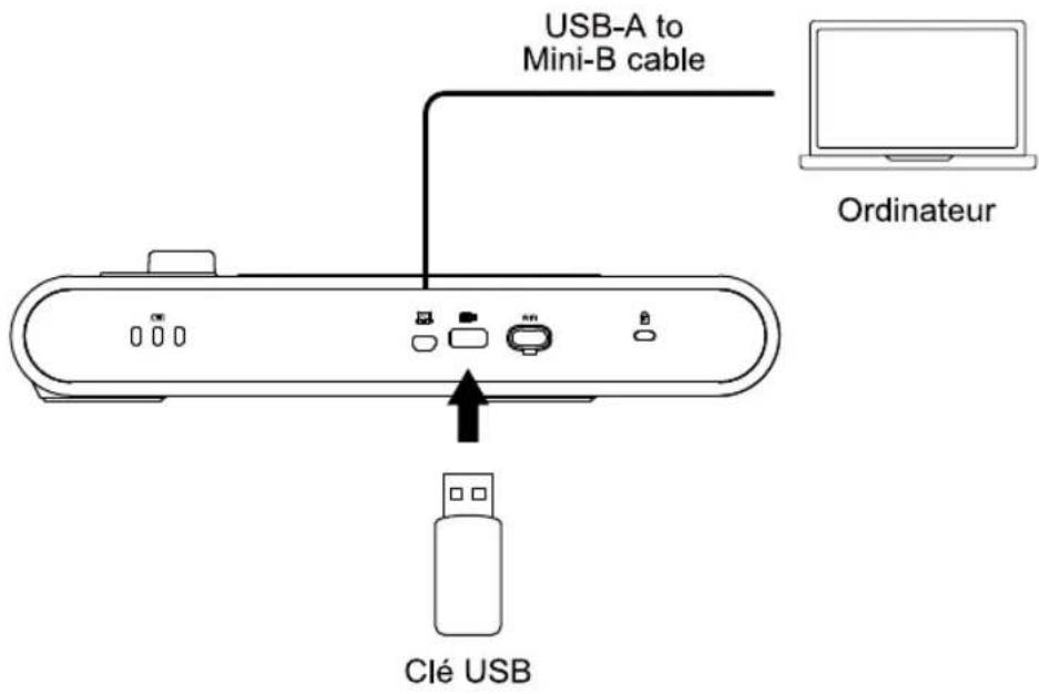AVer AVerVision M70W - Connexion USB - 1