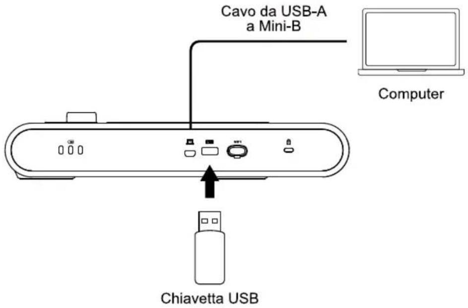 AVer AVerVision M70W - Collegamento USB - 1