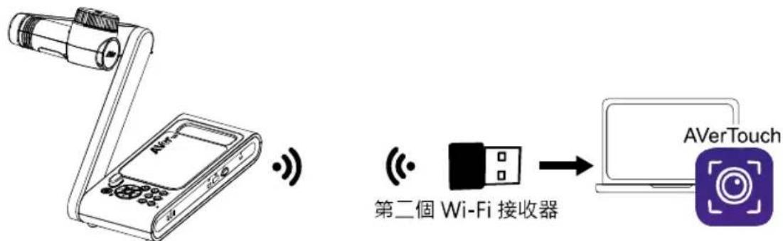 AVer AVerVision M70W - 方法1 - 2