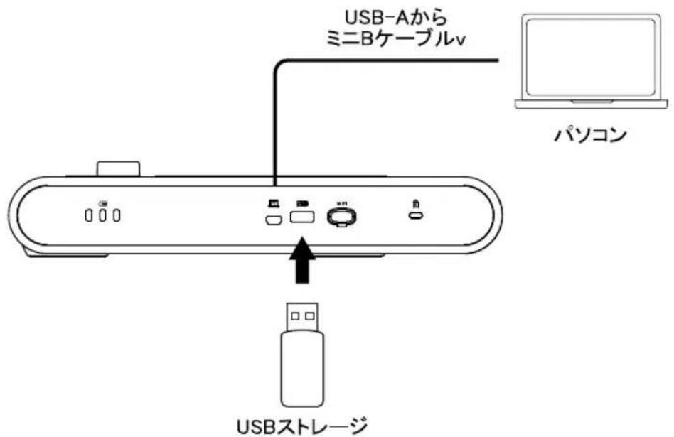 AVer AVerVision M70W - USB 機器之称接統 - 1