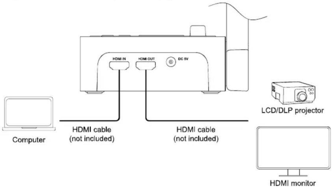 AVer AVerVision M70W - HDMI Connection - 1