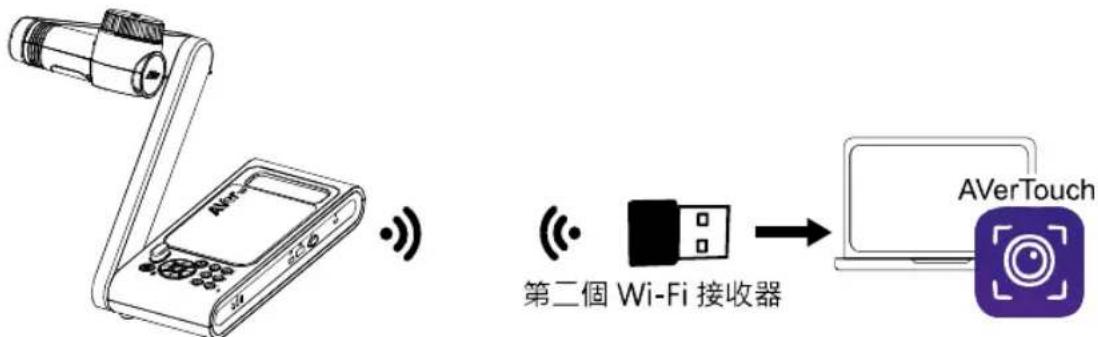 AVer AVerVision M70W - 方法2 - 2