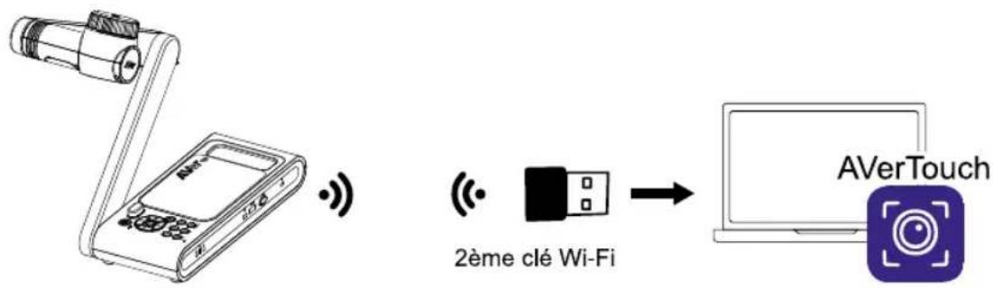 AVer AVerVision M70W - Méthode 2 - 2
