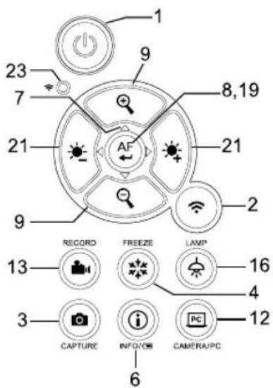 AVer AVerVision M70W - Pannello di controllo - 1