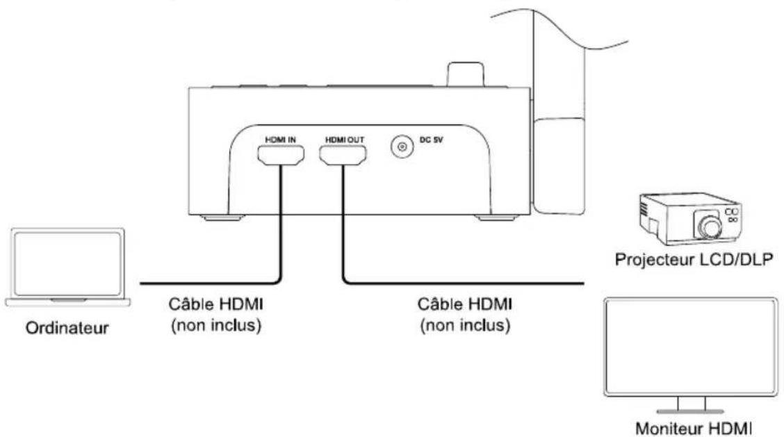 AVer AVerVision M70W - Connexion d'entrée/sortie HDMI - 1