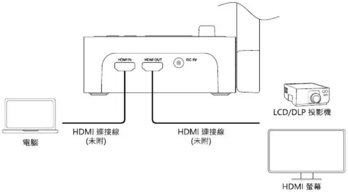 AVer AVerVision M70W - HDMI連接 - 1