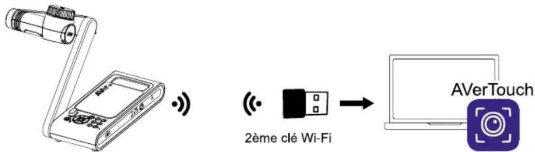 AVer AVerVision M70W - Méthode 1 - 2
