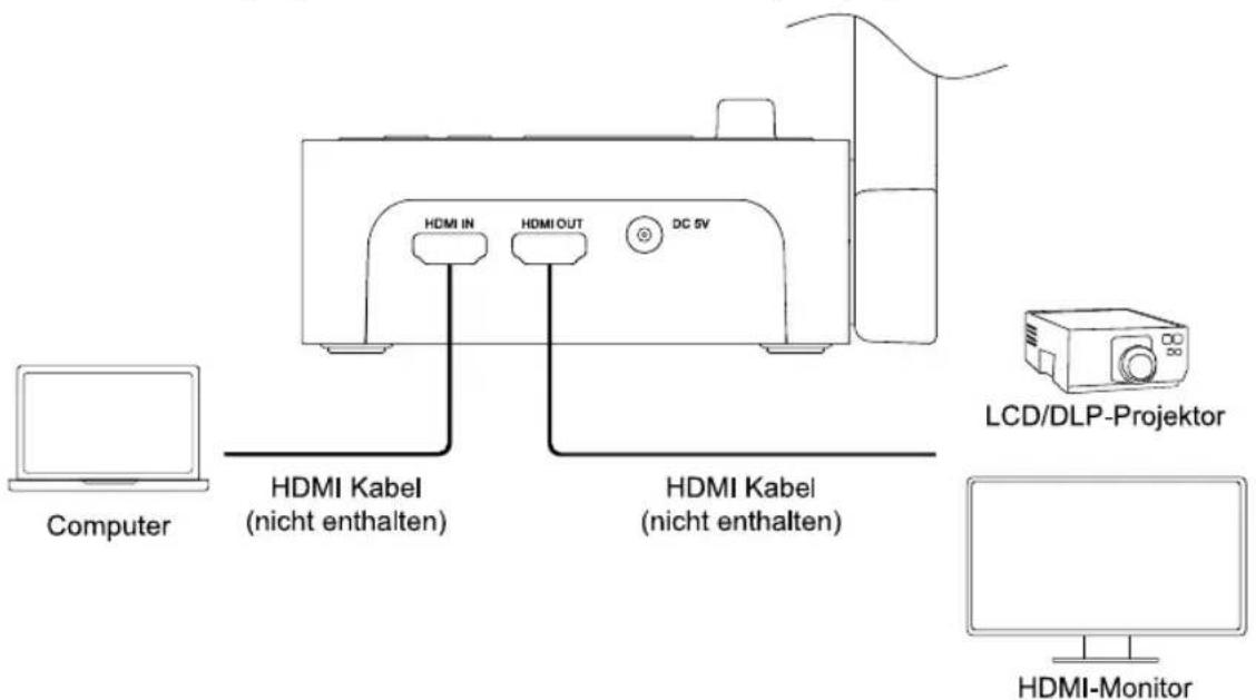 AVer AVerVision M70W - HDMI Eingang/Ausgang-Anschluss - 1