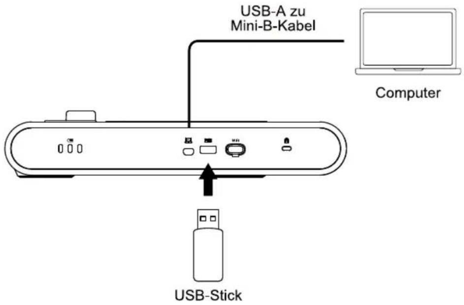 AVer AVerVision M70W - USB-Anschluss - 1