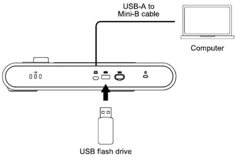 AVer AVerVision M70W - USB Connection - 1