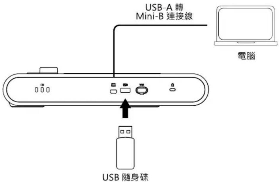AVer AVerVision M70W - USB連接 - 1