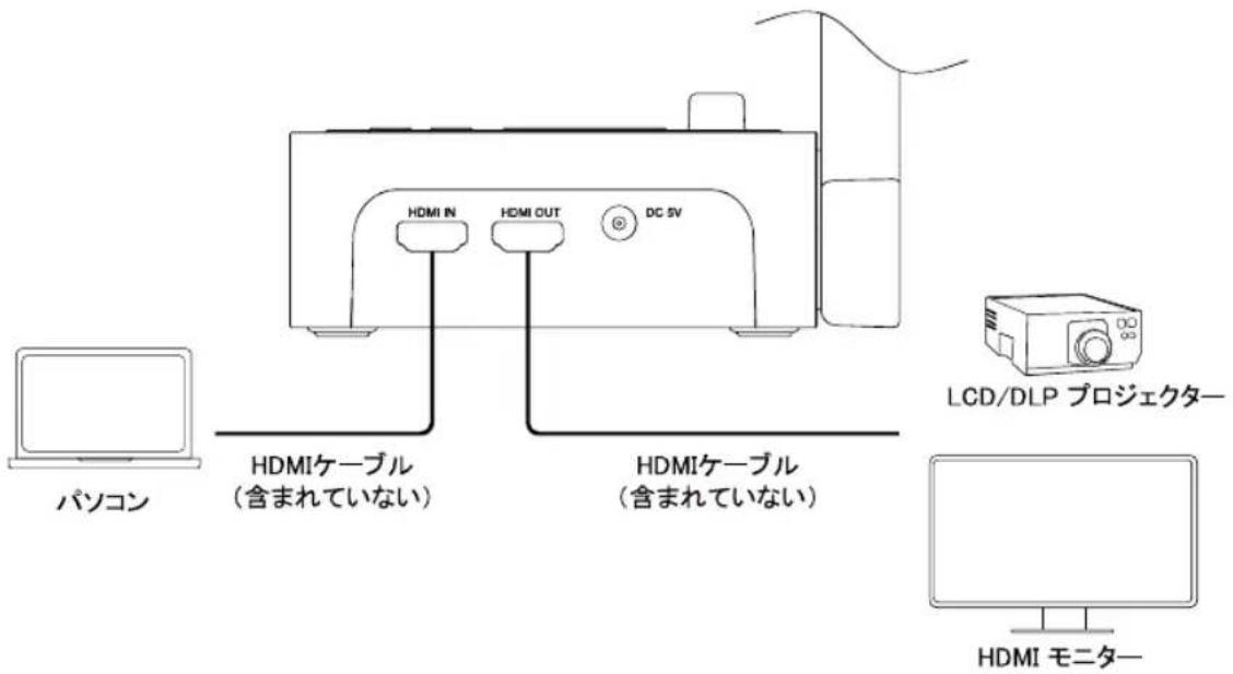 AVer AVerVision M70W - HDMI入力·出力機器之称接統 - 1