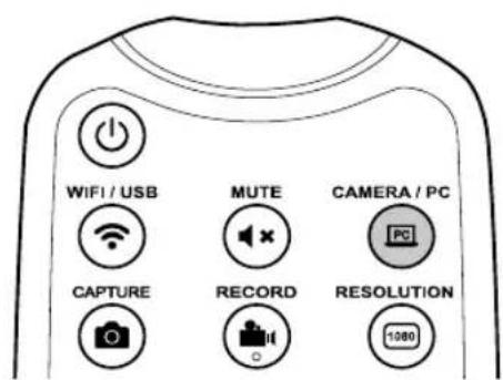 AVer AVerVision M70W - Conexión de entrada/salida HDMI - 3