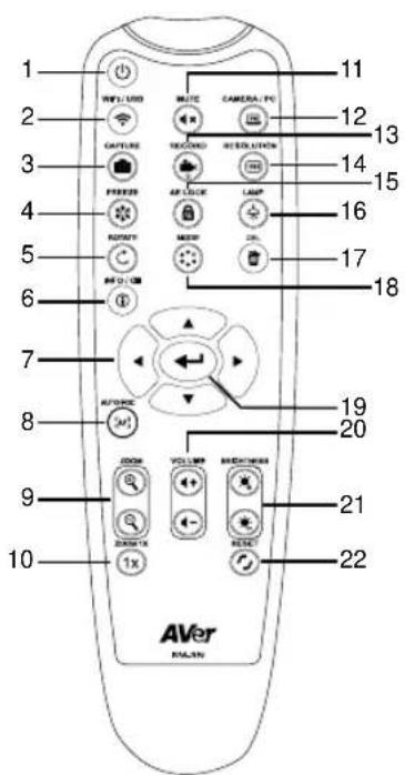 AVer AVerVision M70W - 操作リモ相关内容 - 1