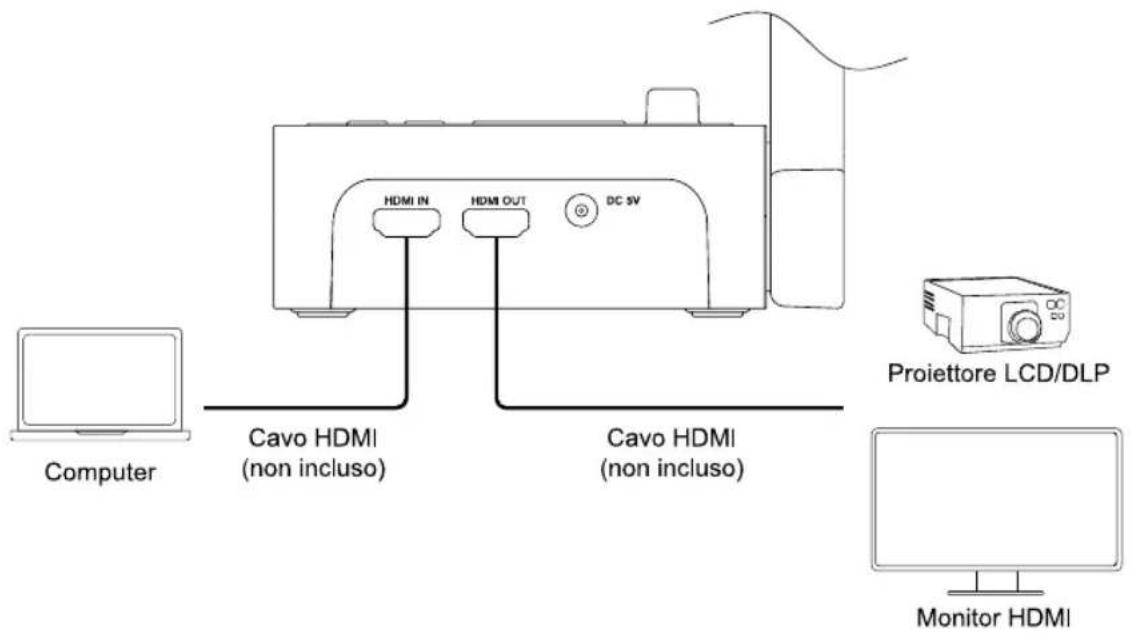 AVer AVerVision M70W - Collegamento HDMI - 1