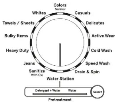 GE GTW755CSMWS - Pretreating or Soaking Using Water Station (on some models) - 1