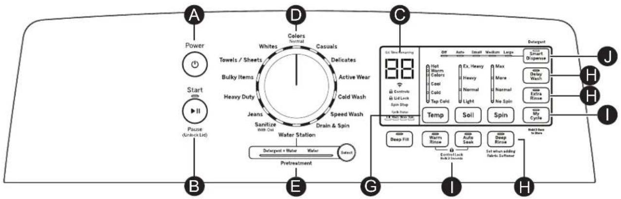 GE GTW755CSMWS - ADVERTENCIA - 4