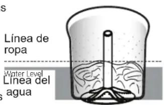 GE GTW755CSMWS - Carga de la lavadora - 1