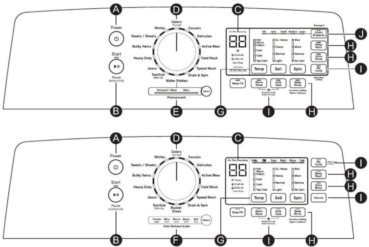 GE GTW755CSMWS - ⚠ WARNING - 5