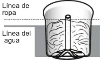 GE GTW755CSMWS - Carga de la lavadora - 3