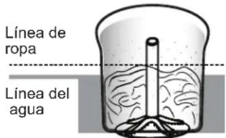 GE GTW755CSMWS - Carga de la lavadora - 2