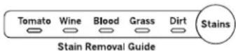 GE GTW755CSMWS - To use Stain Removal Guide: - 1