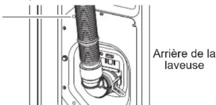 GE GTW755CSMWS - ▲AVERTISSEMENT - 1