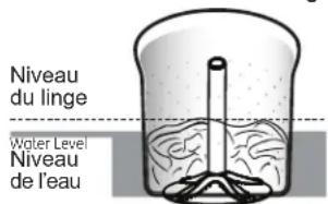 GE GTW755CSMWS - Chargement de la laveuse - 1