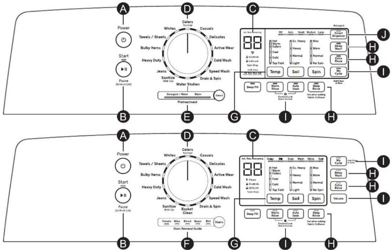 GE GTW755CSMWS - ▲AVERTISSEMENT - 6