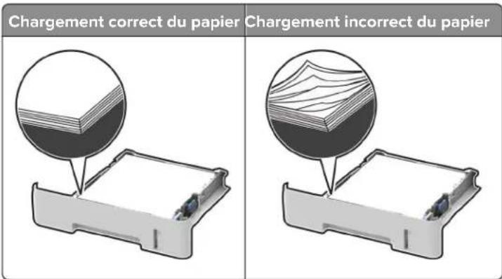 LEXMARK MB2236i - Chargez le papier correctement - 1