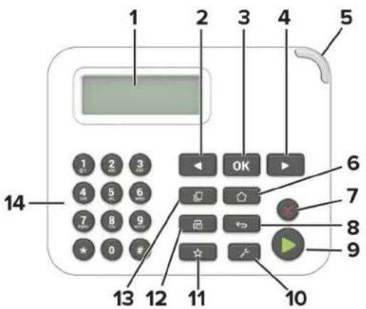 LEXMARK MB2236i - Utilisation du panneau de commandes - 1