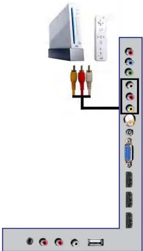 Proscan PLDED5068A - Connection Suggestions - 3