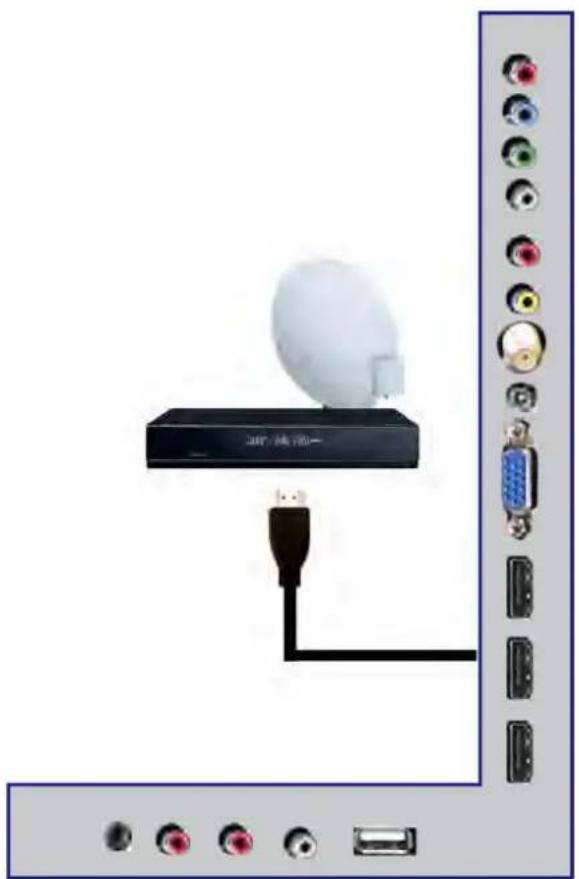 Proscan PLDED5068A - Connection Suggestions - 4