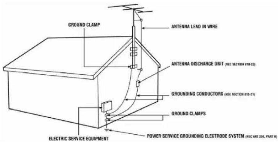 Proscan PLDED5068A - External Television Antenna Grounding - 1