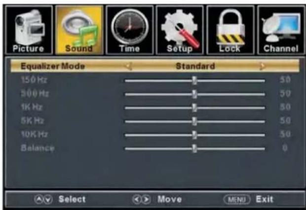 Proscan PLDED5068A - SOUND - 2