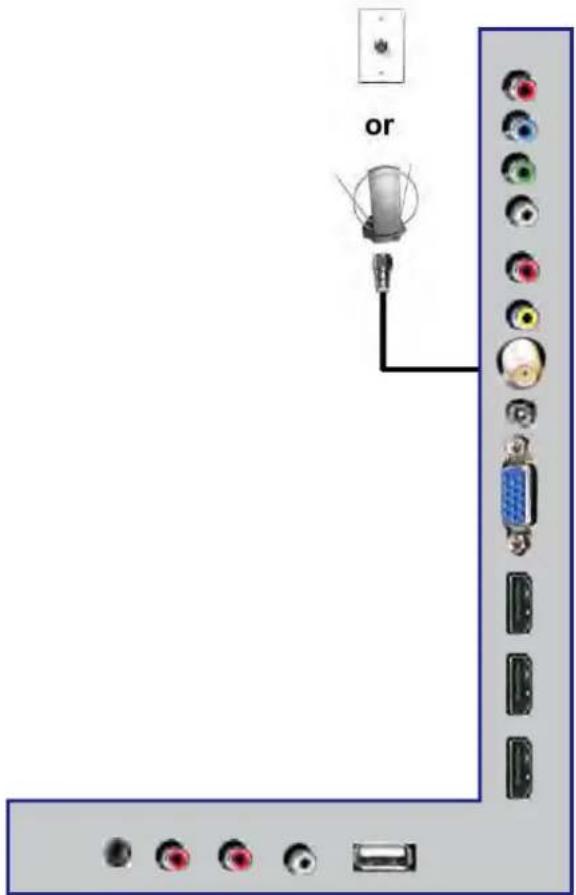 Proscan PLDED5068A - Connection Suggestions - 1