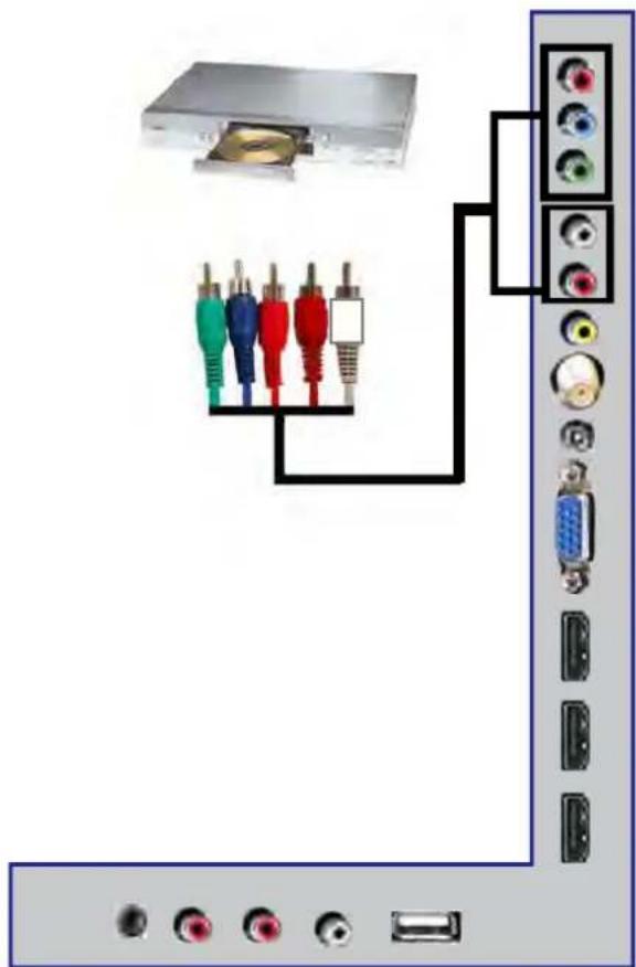 Proscan PLDED5068A - Connection Suggestions - 2