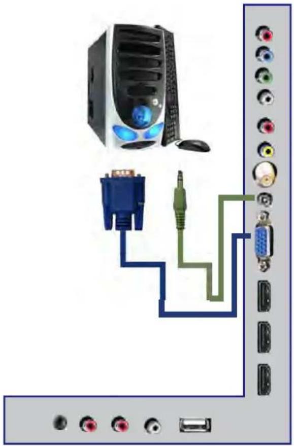 Proscan PLDED5068A - Connection Suggestions - 5